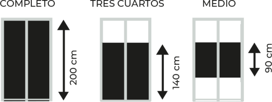 partes